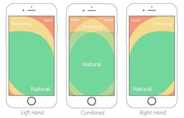 thumb zones for mobile UX design