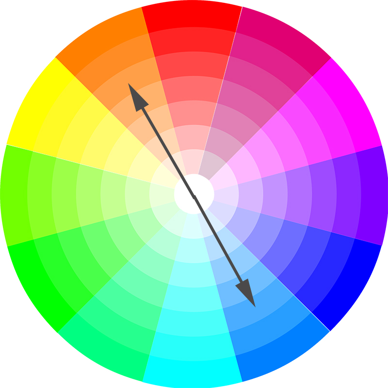 color wheel complementary colors