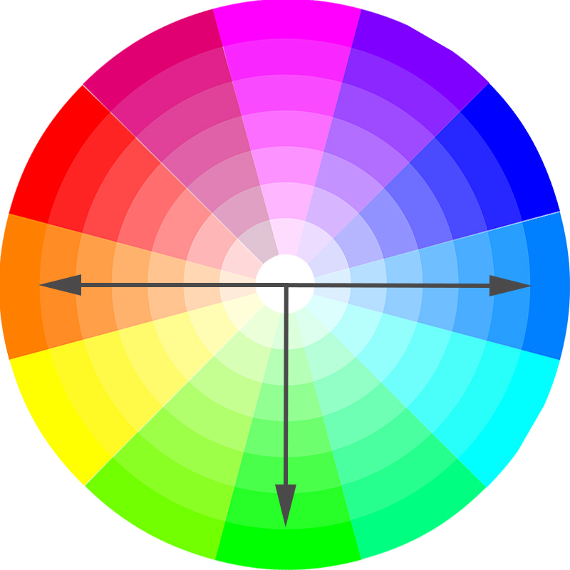 color wheel triadic scheme