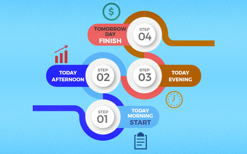 ICO Scam Detector - The roadmap