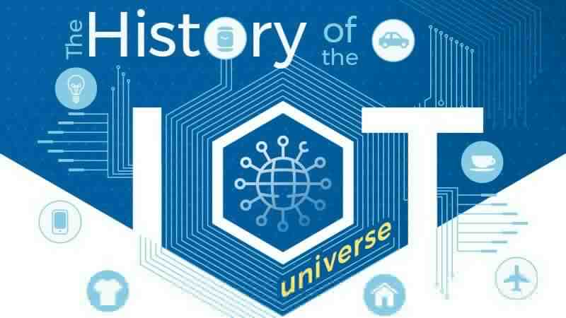 history of IoT