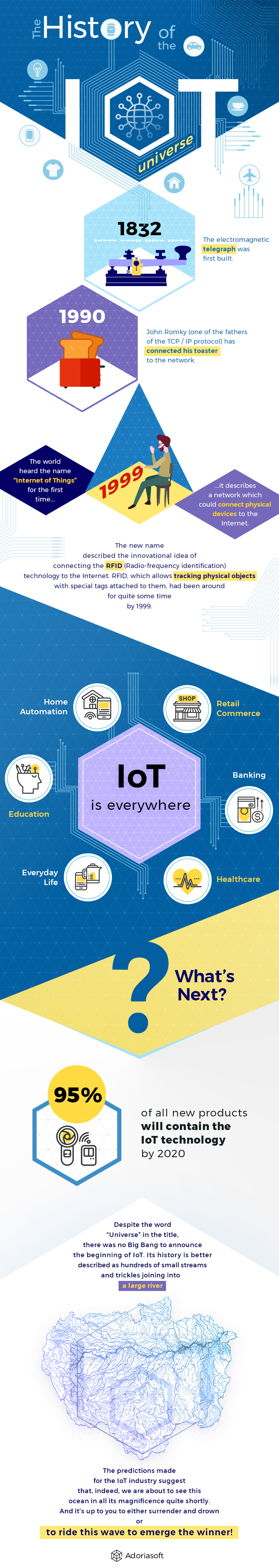history of IoT infographic