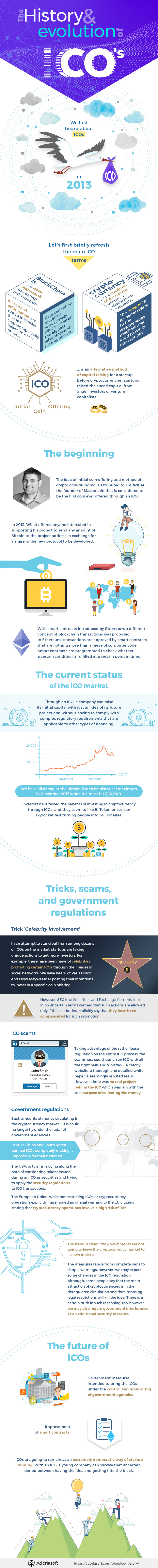 History of ICO infographic