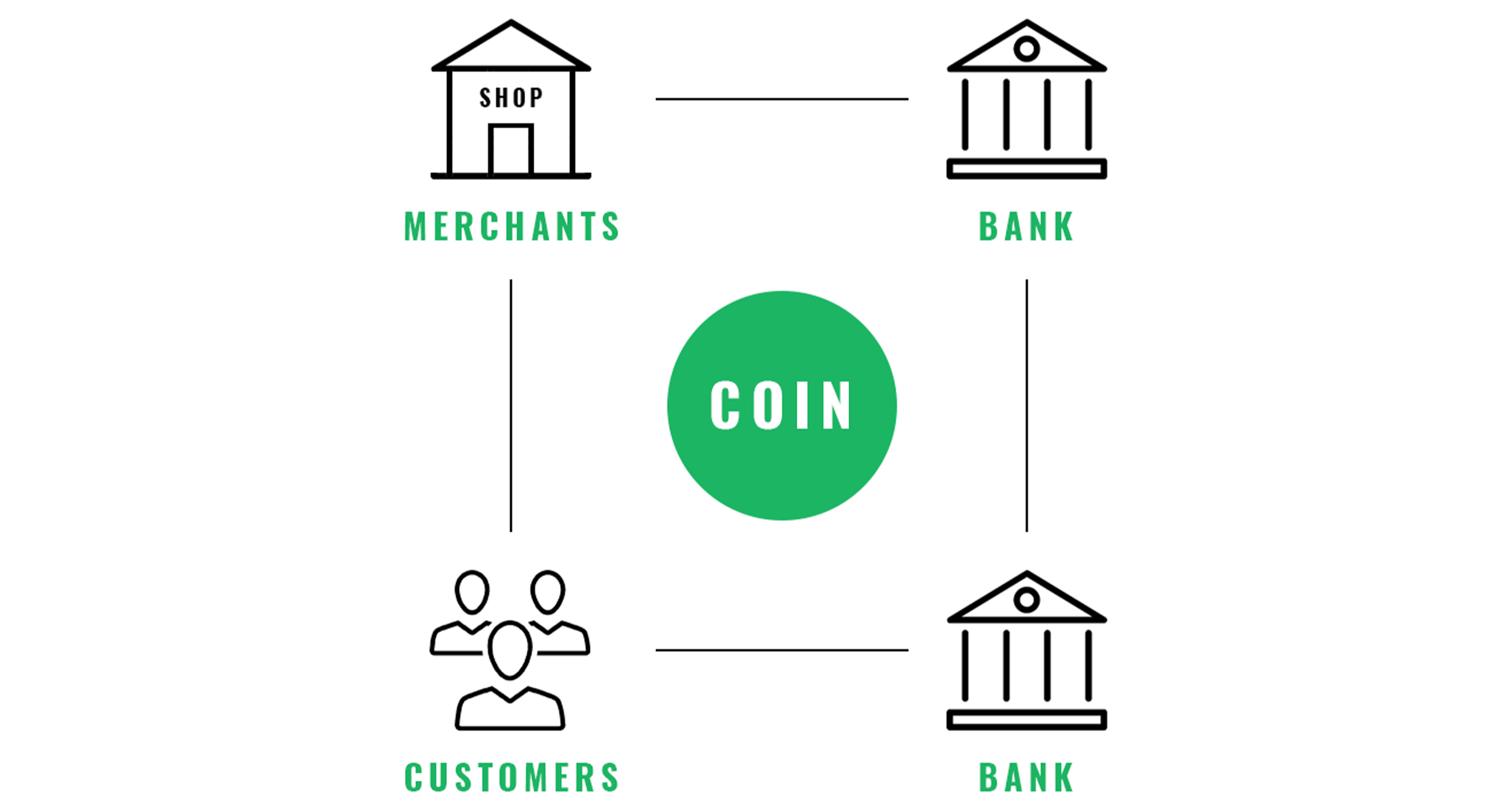 Coin Results - Token.io